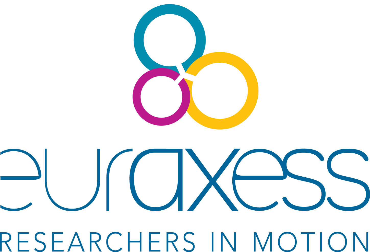 euraxess-research-in-motion logo